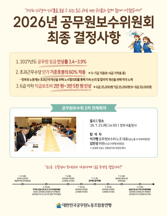 2026년 공무원보수위원회 최종결정사항