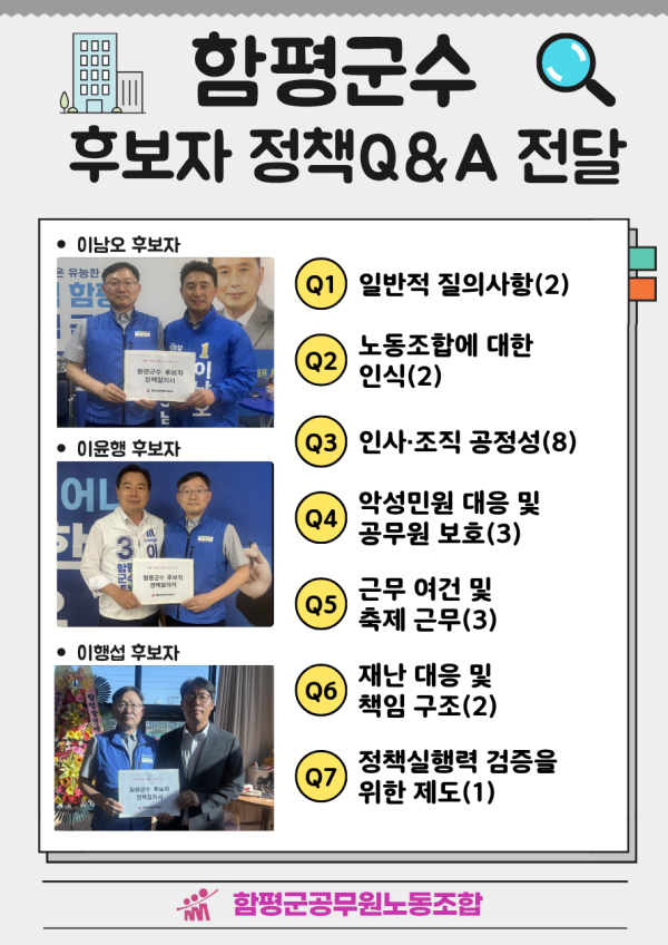 함평군수 정책 질의서